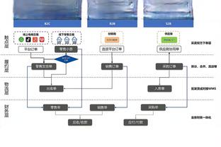 难阻球队失利！库兹马16中8空砍27分8篮板